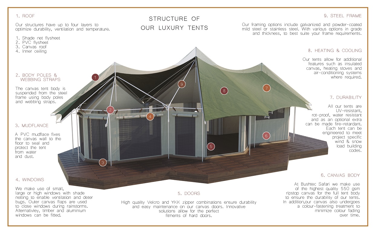 Bushtec Safari Archives - Canvas and Tent